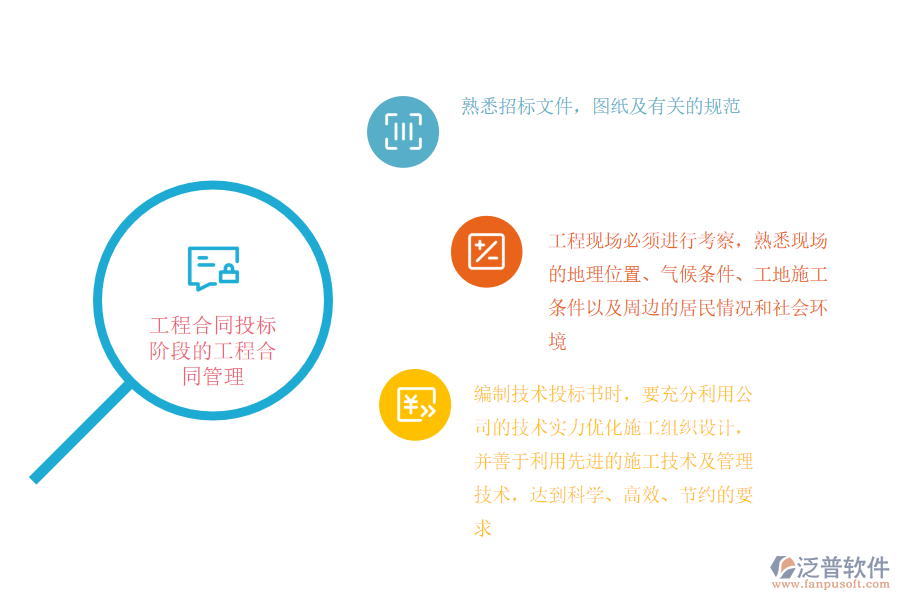 工程合同投標階段的工程合同管理.png
