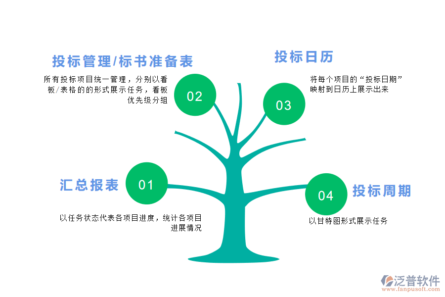 泛普軟件-數(shù)字化投標(biāo)管理系統(tǒng).png