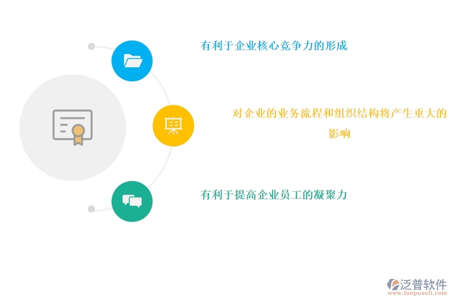CRM 系統(tǒng)對營銷管理有什么好處.jpg