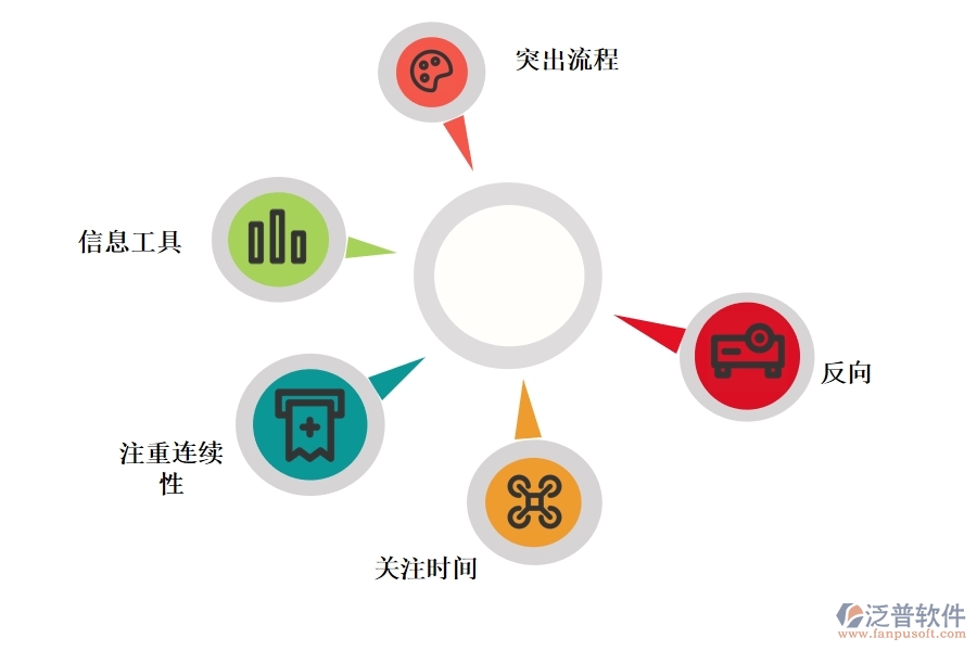 OA系統(tǒng)如何實現項目流程化管理.jpg