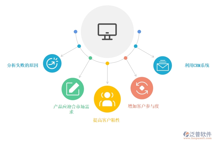 企業(yè) 如何應(yīng)對客戶流失的問題.jpg