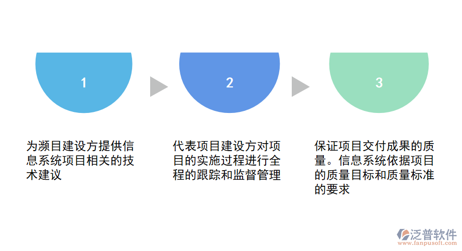 工業(yè)建筑工程監(jiān)理<a href=http://www.theonlineadagency.com/xm/ target=_blank class=infotextkey>項(xiàng)目管理系統(tǒng)</a>.png