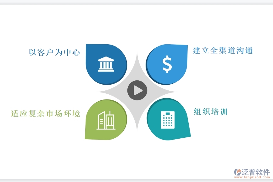 如何使用<a href=http://www.theonlineadagency.com/crm/ target=_blank class=infotextkey>CRM</a>商機(jī)管理功能高效管理商機(jī).jpg
