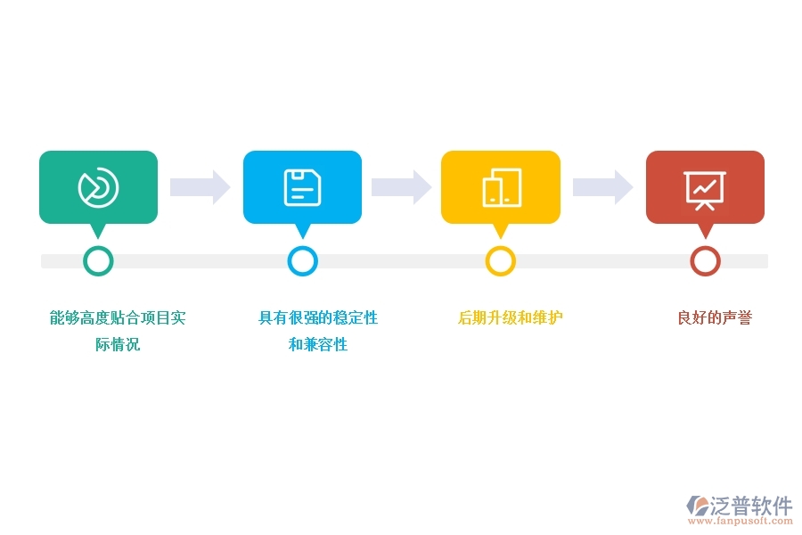 好的 項目管理系統(tǒng)是怎樣的.jpg