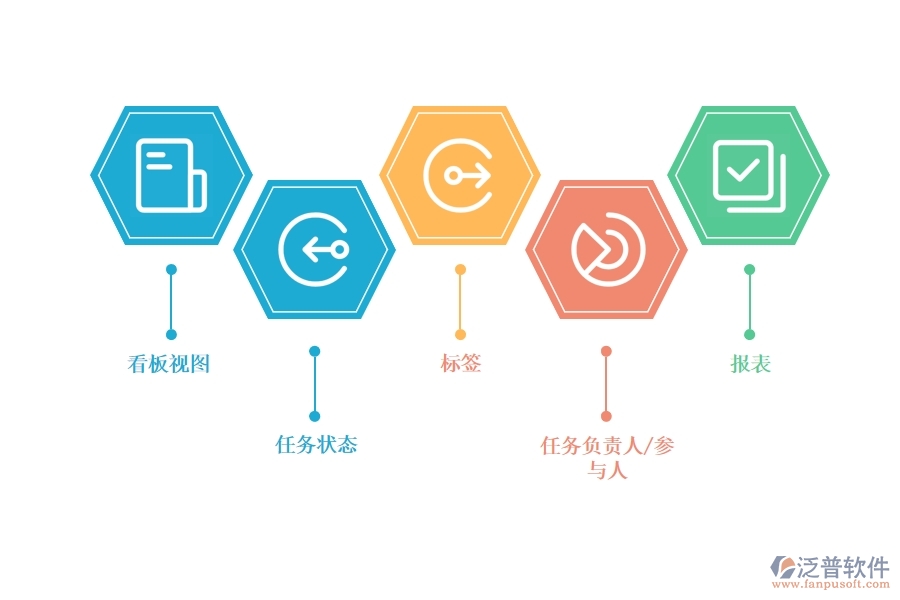 游戲開發(fā) 用什么項(xiàng)目管理軟件好.jpg