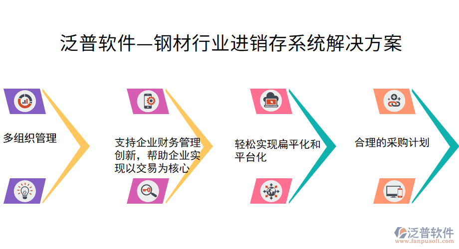 泛普軟件—鋼材行業(yè)進銷存系統(tǒng)解決方案.png