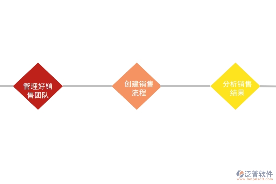 CRM 系統(tǒng)是如何進(jìn)行銷(xiāo)售管理的.jpg