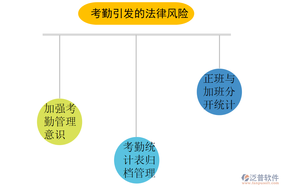 考勤風(fēng)險(xiǎn).png