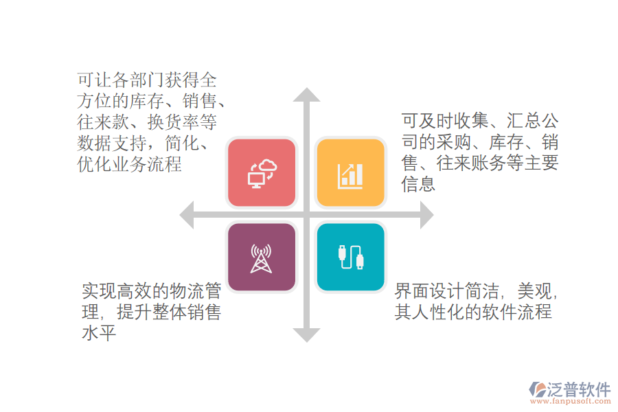 服裝行業(yè)erp進銷存管理系統(tǒng)功能有哪些.png