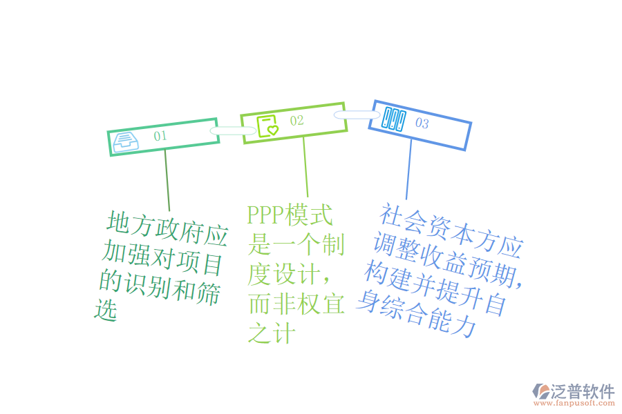 ppp問(wèn)題png