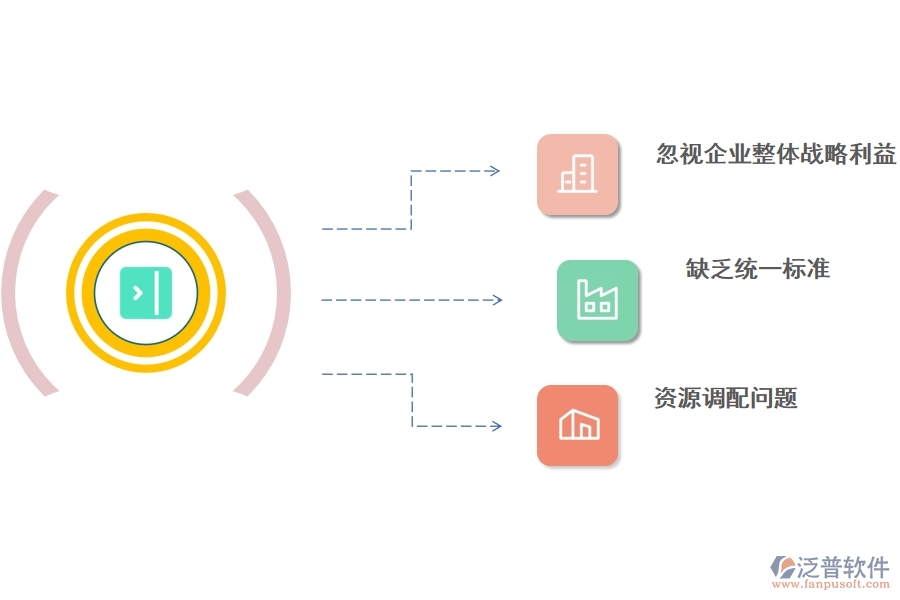互聯(lián)網(wǎng)企業(yè)使用項目管理軟件帶來的好處.jpg