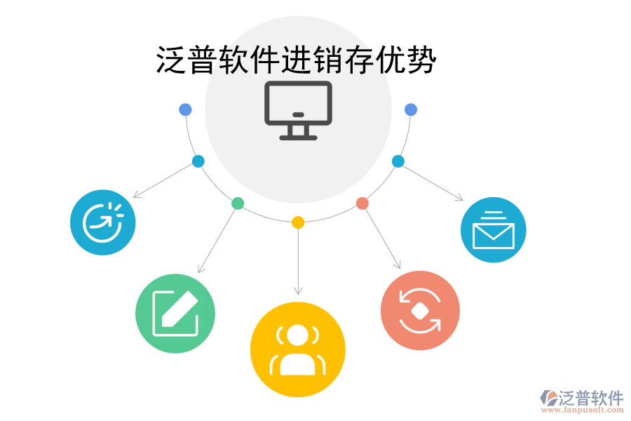 為什么選擇泛普軟件進(jìn)銷存管理軟件.png