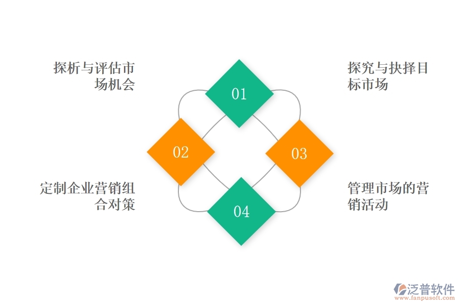 <a href=http://www.theonlineadagency.com/crm/ target=_blank class=infotextkey>CRM</a>系統(tǒng)在企業(yè)營銷過程中帶來哪些作用.jpg