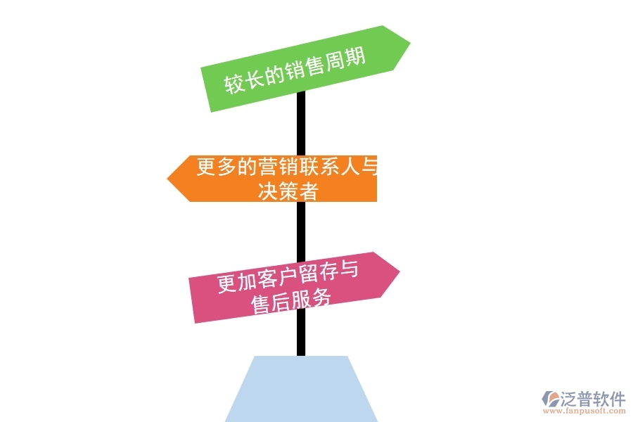 B2B企業(yè)可以選擇哪些<a href=http://www.theonlineadagency.com/crm/ target=_blank class=infotextkey>CRM</a>系統(tǒng).jpg