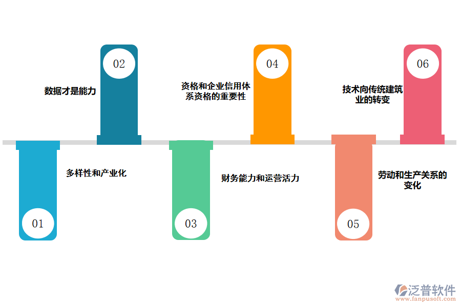使用<a href=http://www.theonlineadagency.com/crm/ target=_blank class=infotextkey>CRM</a>系統(tǒng)對建筑企業(yè)的好處.png