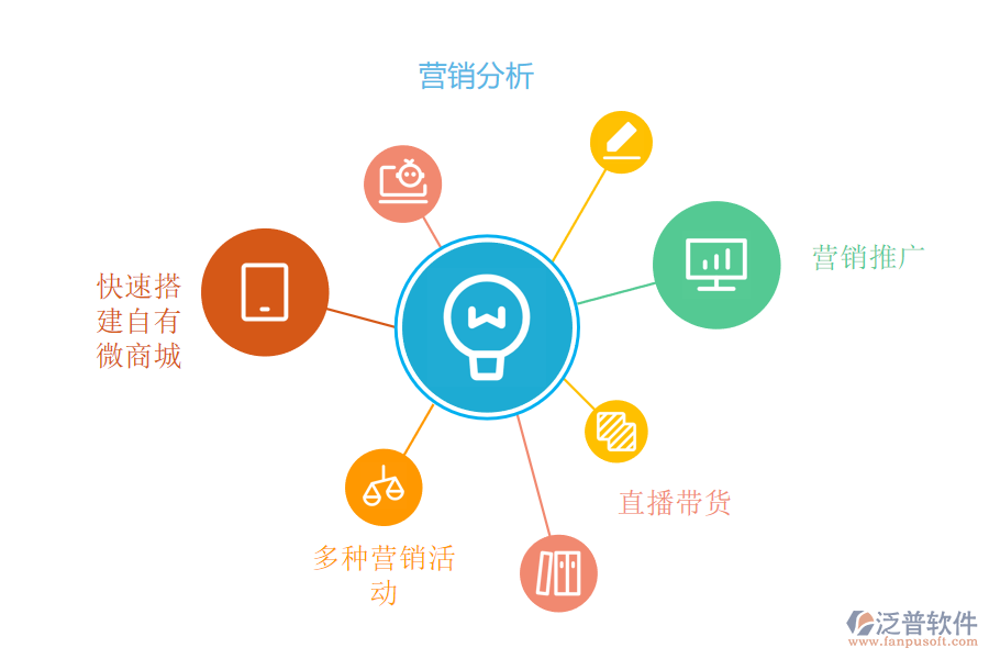 糧油經(jīng)銷商為什么要使用移動(dòng)進(jìn)銷存軟件.png