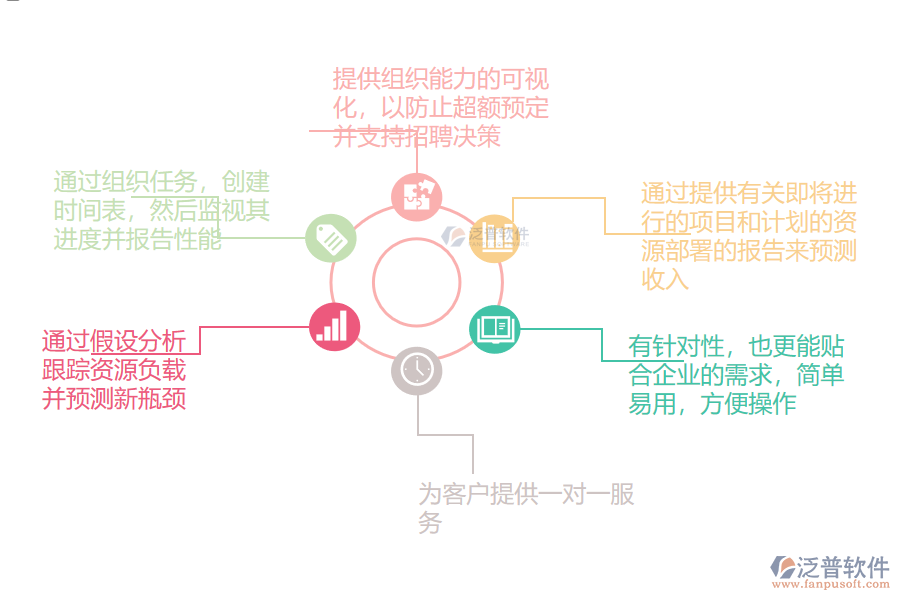 多項目資源管理的優(yōu)勢.png