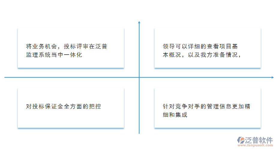 工程監(jiān)理管理系統(tǒng)在投標管理中的作用.png