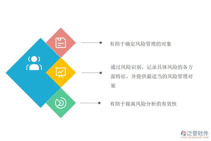 項(xiàng)目風(fēng)險(xiǎn)識(shí)別的意義.png