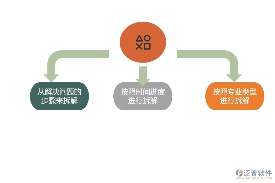 項(xiàng)目管理系統(tǒng)為醫(yī)療行業(yè)帶來(lái)哪些好處.jpg