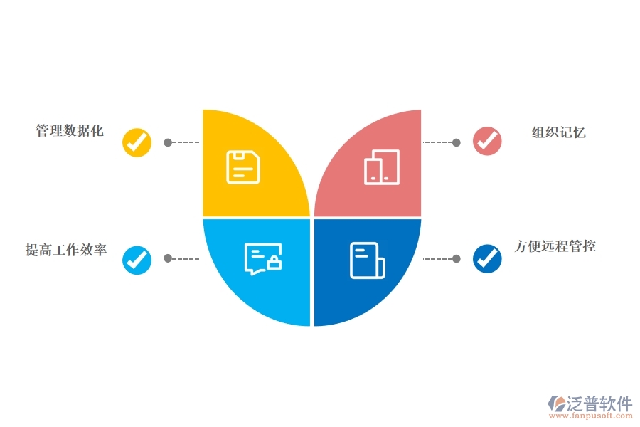<a href=http://www.theonlineadagency.com/crm/ target=_blank class=infotextkey>CRM</a>系統(tǒng)有哪些功能幫助企業(yè)信息化.jpg