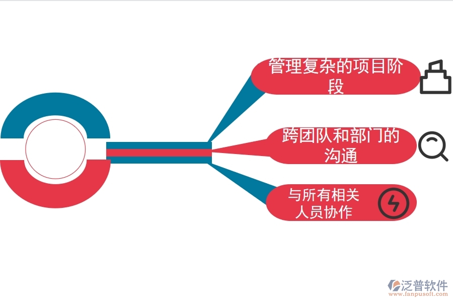 現(xiàn)代 項(xiàng)目管理能為企業(yè)帶來(lái)什么.jpg