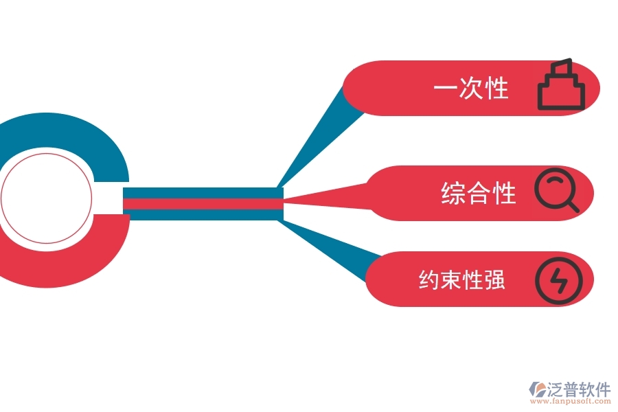 建設工程項目管理用什么項目管理軟件好.jpg