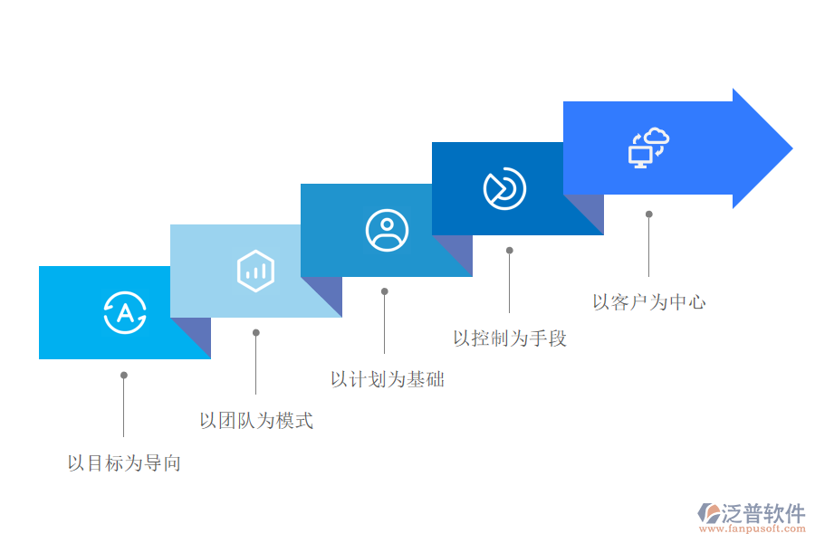 項目理論管理的五項核心理念.png