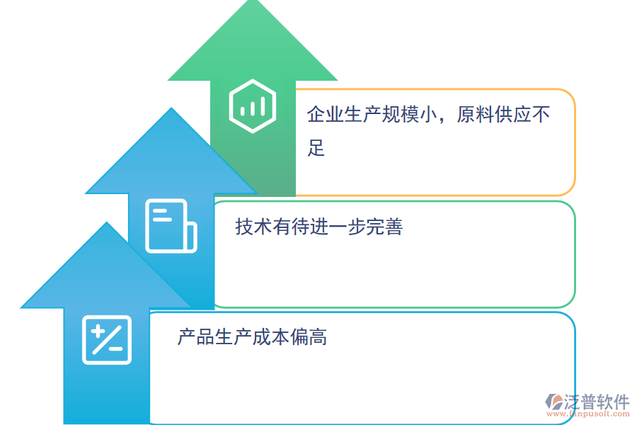 生物科技行業(yè)發(fā)展痛點(diǎn).png