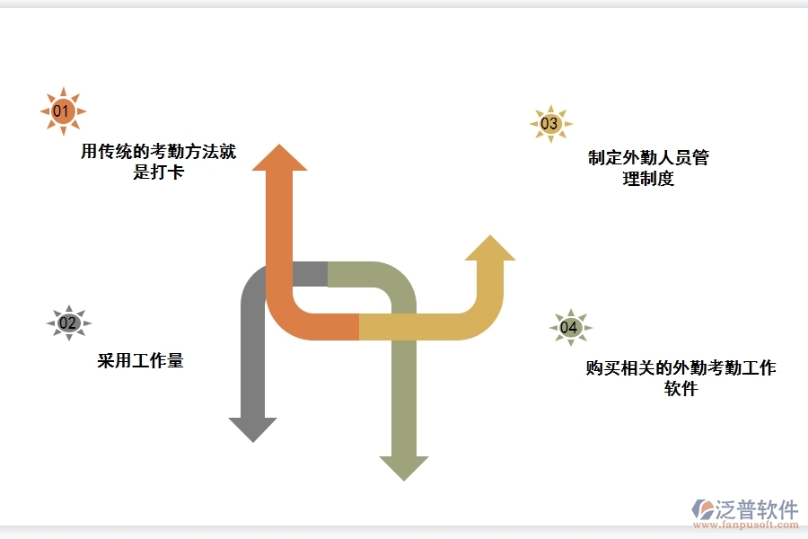 好的<a href=http://www.theonlineadagency.com/crm/ target=_blank class=infotextkey>CRM</a>系統(tǒng)有哪些功能管理外勤.jpg