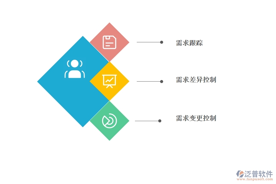 如何利用項(xiàng)目管理軟件進(jìn)行需求管理.jpg