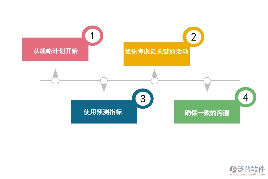 如何利用項目管理軟件來進行運營計劃.jpg
