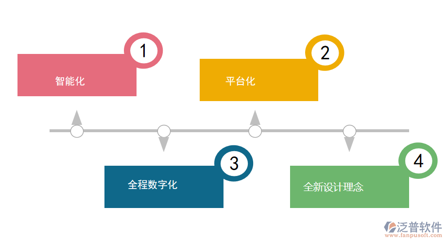 地基防滲工程O(píng)A管理系統(tǒng)方案定制.png
