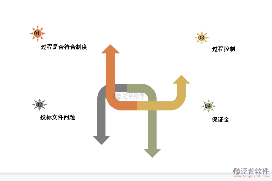 投標(biāo)流程管理用什么管理軟件.jpg