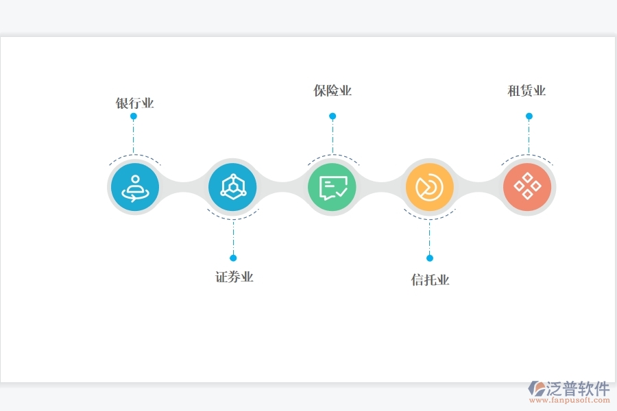 <a href=http://www.theonlineadagency.com/crm/ target=_blank class=infotextkey>CRM</a>系統(tǒng)對(duì)金融行業(yè)有哪些好的功能.jpg