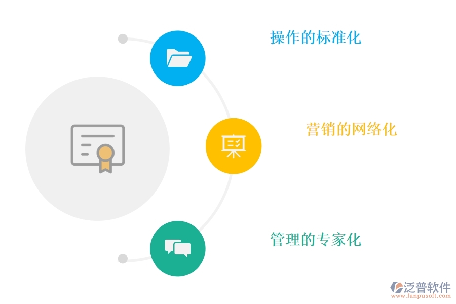 <a href=http://www.theonlineadagency.com/crm/ target=_blank class=infotextkey>CRM</a>系統(tǒng)怎樣幫助企業(yè)實現(xiàn)現(xiàn)代化轉(zhuǎn)型.jpg