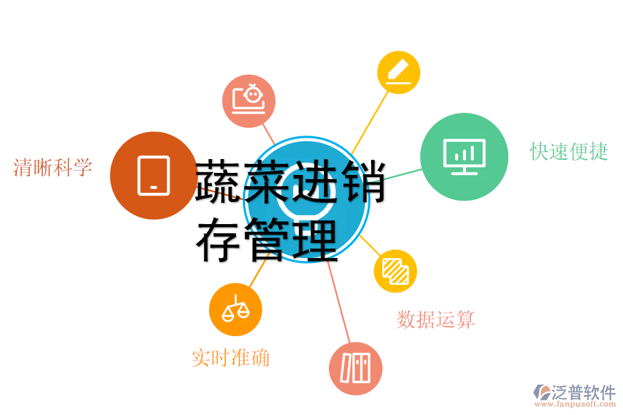 蔬菜進銷存管理.png