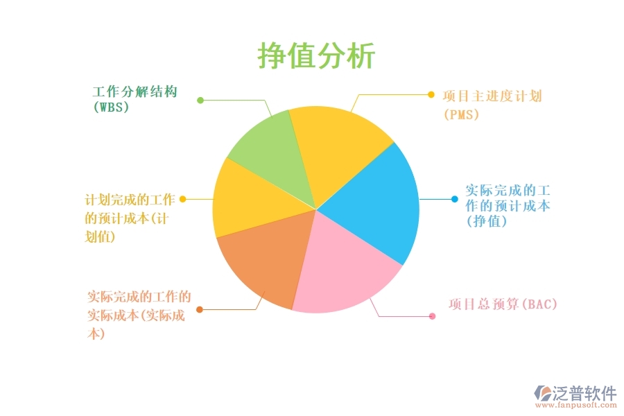 掙值分析首要數(shù)據(jù)與項(xiàng)目管理.jpg