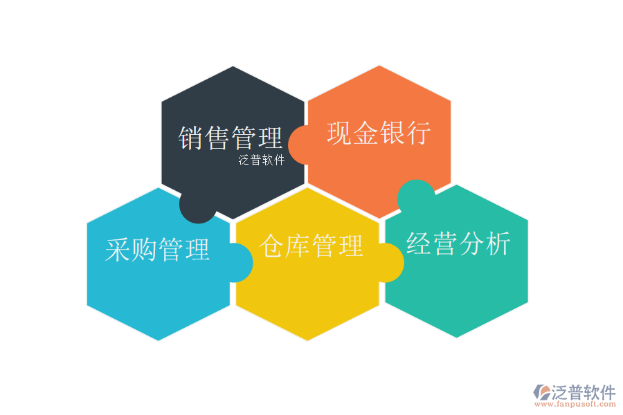 進(jìn)銷(xiāo)存erp軟件的主要功能.png