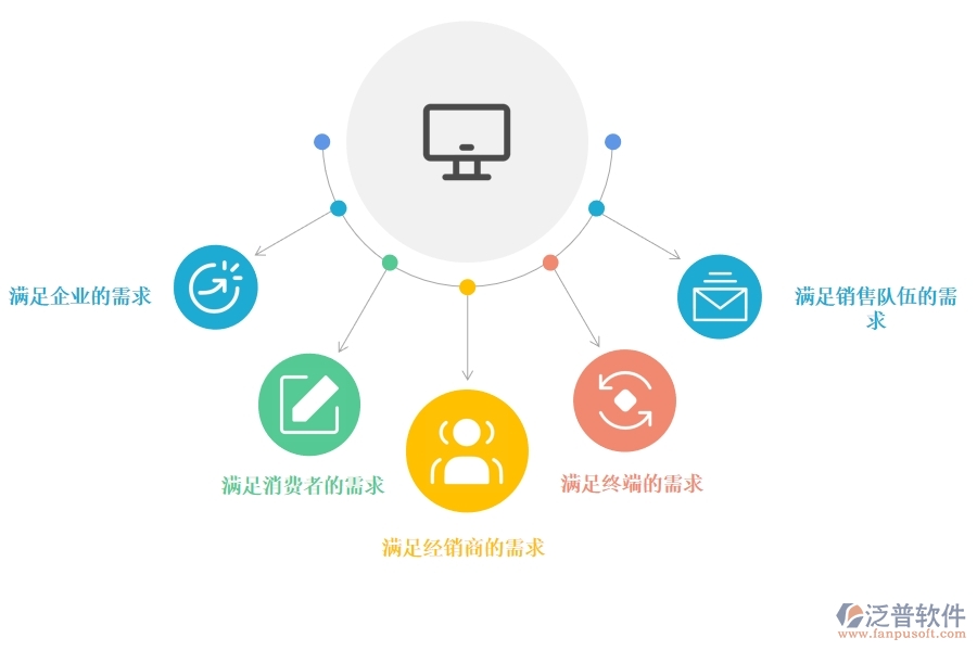 好的<a href=http://www.theonlineadagency.com/crm/ target=_blank class=infotextkey>CRM</a>系統(tǒng)應(yīng)該有哪些功能進行營銷管理.jpg