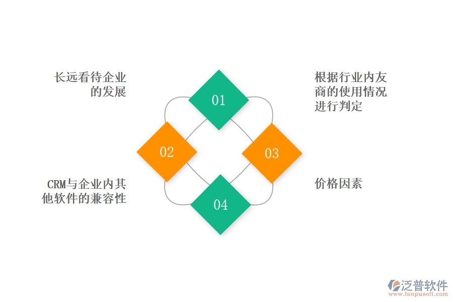 中小企業(yè)選擇好用的<a href=http://www.theonlineadagency.com/crm/ target=_blank class=infotextkey>CRM系統(tǒng)</a>要注意什么.jpg