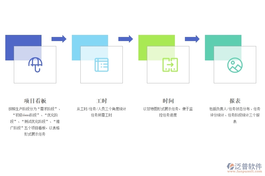 智能硬件設計開發(fā)用哪個項目管理軟件好.jpg