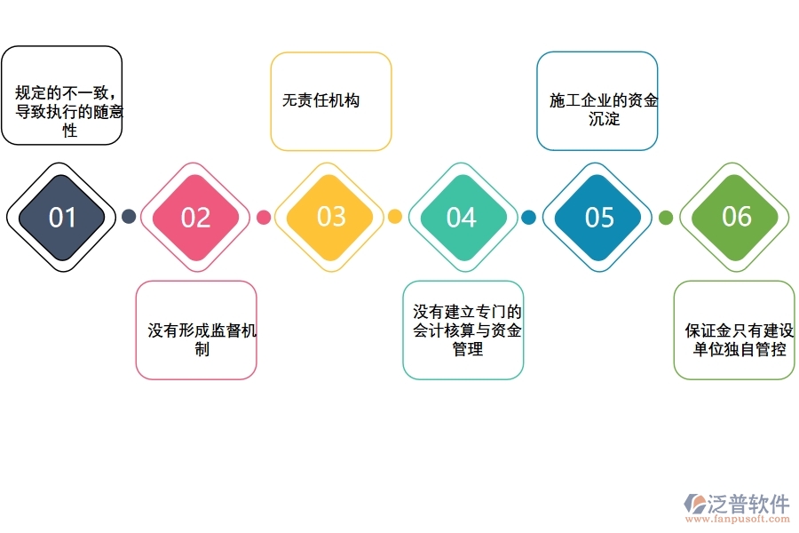 項(xiàng)目管理軟件有哪些功能進(jìn)行工程保質(zhì)金管理.jpg