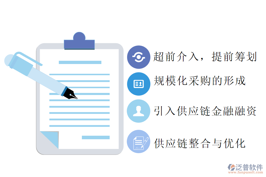 采購(gòu)與供應(yīng)鏈的管理.png