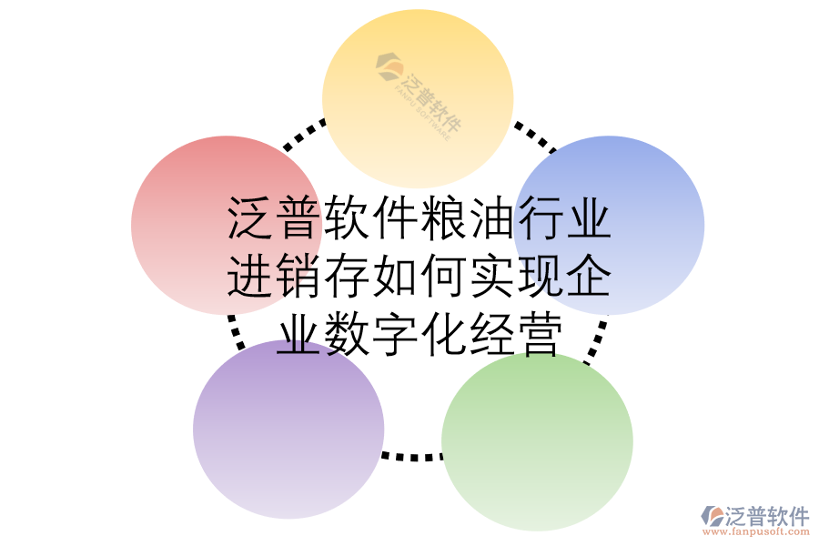 泛普軟件糧油行業(yè)進(jìn)銷存如何實現(xiàn)企業(yè)數(shù)字化經(jīng)營.png