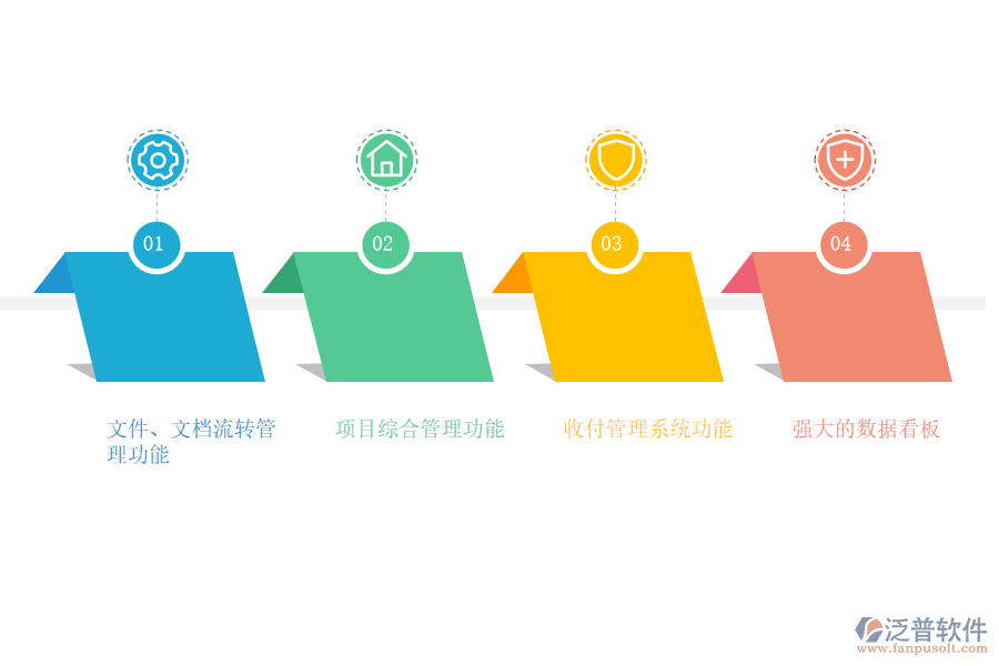 工程項(xiàng)目管理系統(tǒng)功能如何提升企業(yè)的核心競(jìng)爭(zhēng)力的.png
