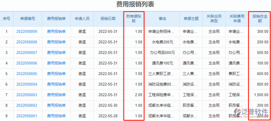 費(fèi)用報(bào)銷列表.png