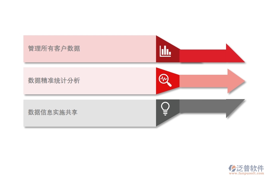 如何 通過CRM系統(tǒng)實現精準營銷.jpg
