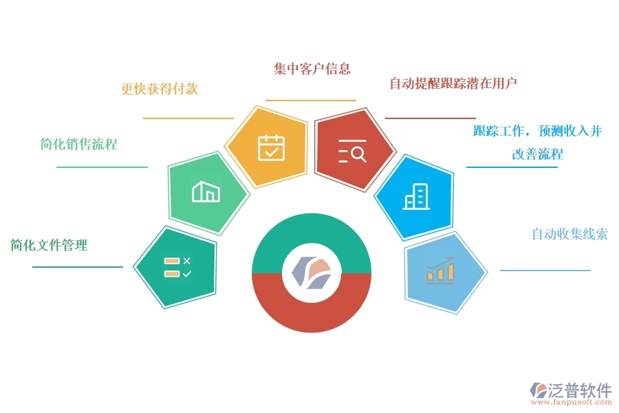 好的CRM系統(tǒng)應該擁有哪些功能.jpg