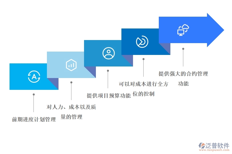 房地產 項目流程管理軟件選擇哪個好.jpg